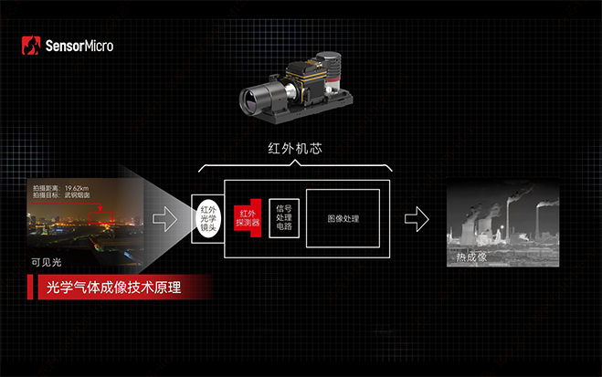 热成像气体检漏原理 热成像气体检漏原理