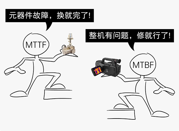 一文看懂红外探测器MTTF和MTBF的区别