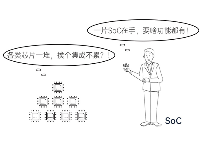红外SoC芯片全解析：定义、应用与发展趋势