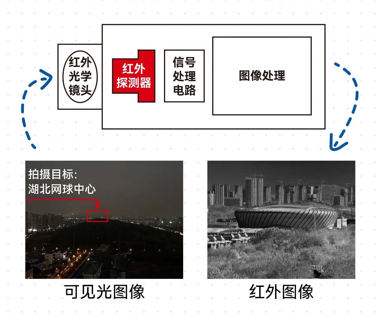 热成像工作原理