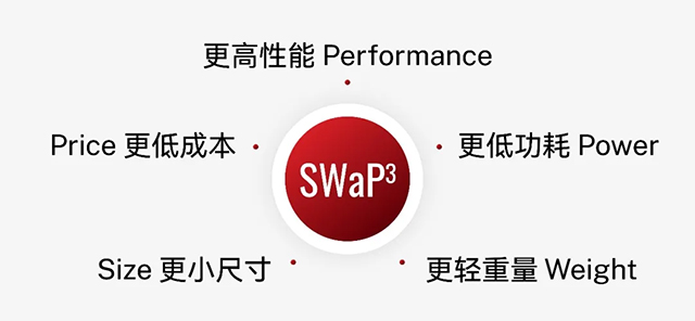 SWaP³