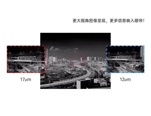 像元尺寸对比