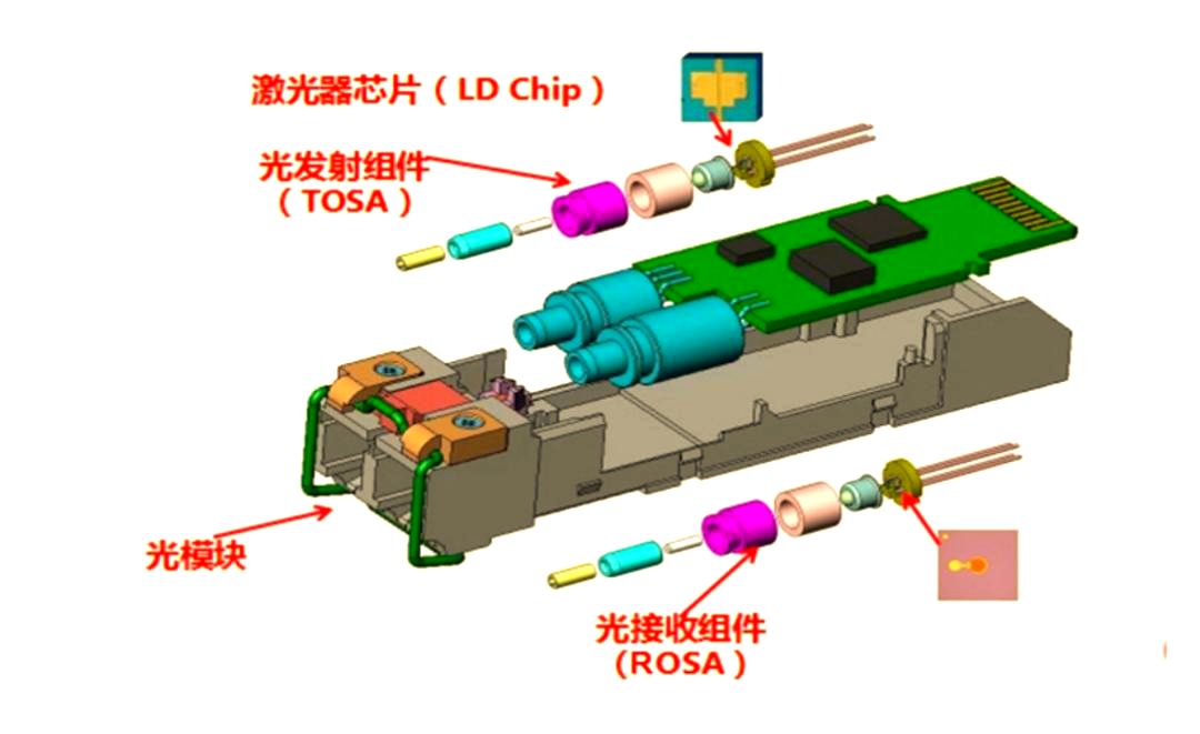 光模块 光模块