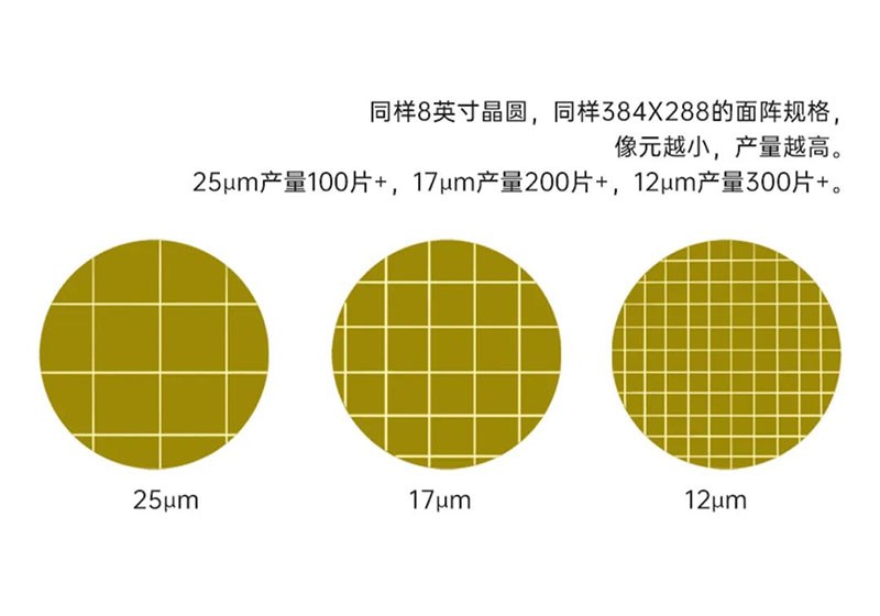 红外探测器晶圆封装WLP 红外探测器晶圆封装WLP