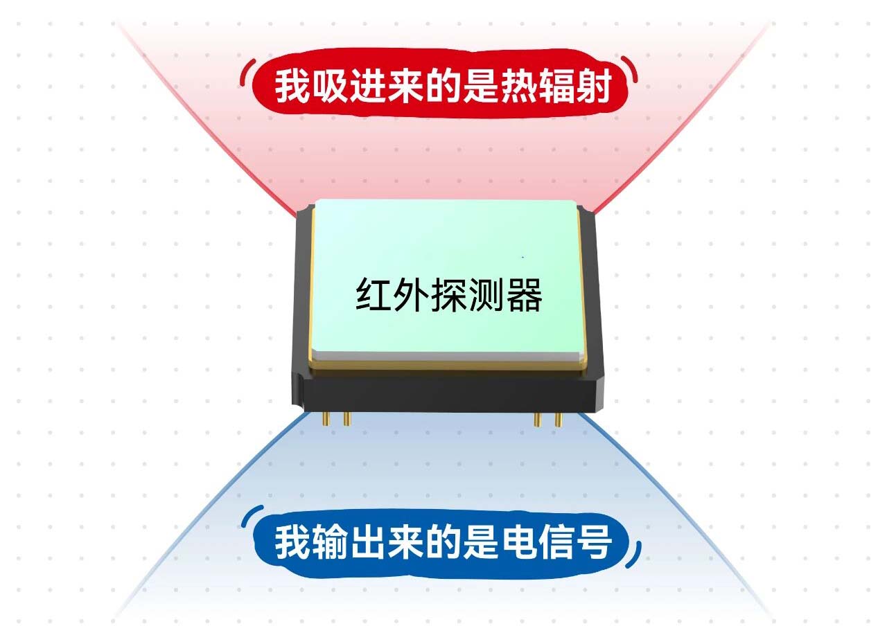 红外探测器选制冷还是非制冷 (2)