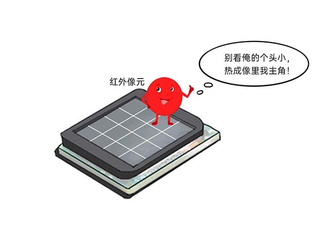 红外热成像像元尺寸8微米、12微米到底有什么区别？