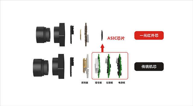 拆开一个红外测温模组,里面藏着什么? 拆开一个红外测温模组,里面藏着什么?