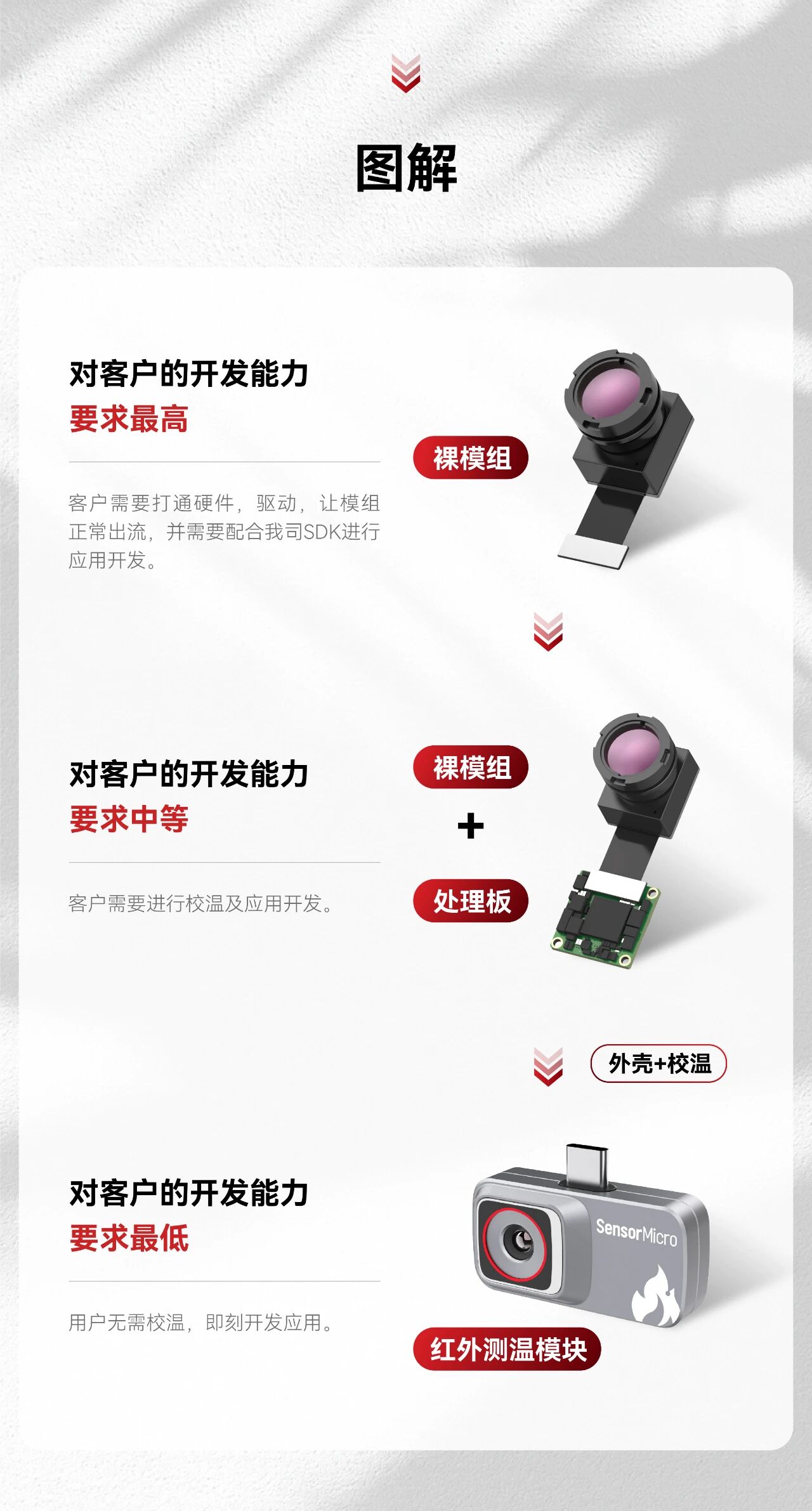 红外模组如何让电子元器件的隐形缺陷无所遁形 红外模组如何让电子元器件的隐形缺陷无所遁形